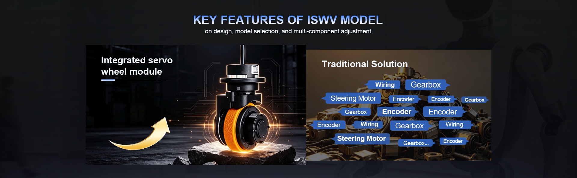 iSWV omnidirectional wheeled servo motor. 3