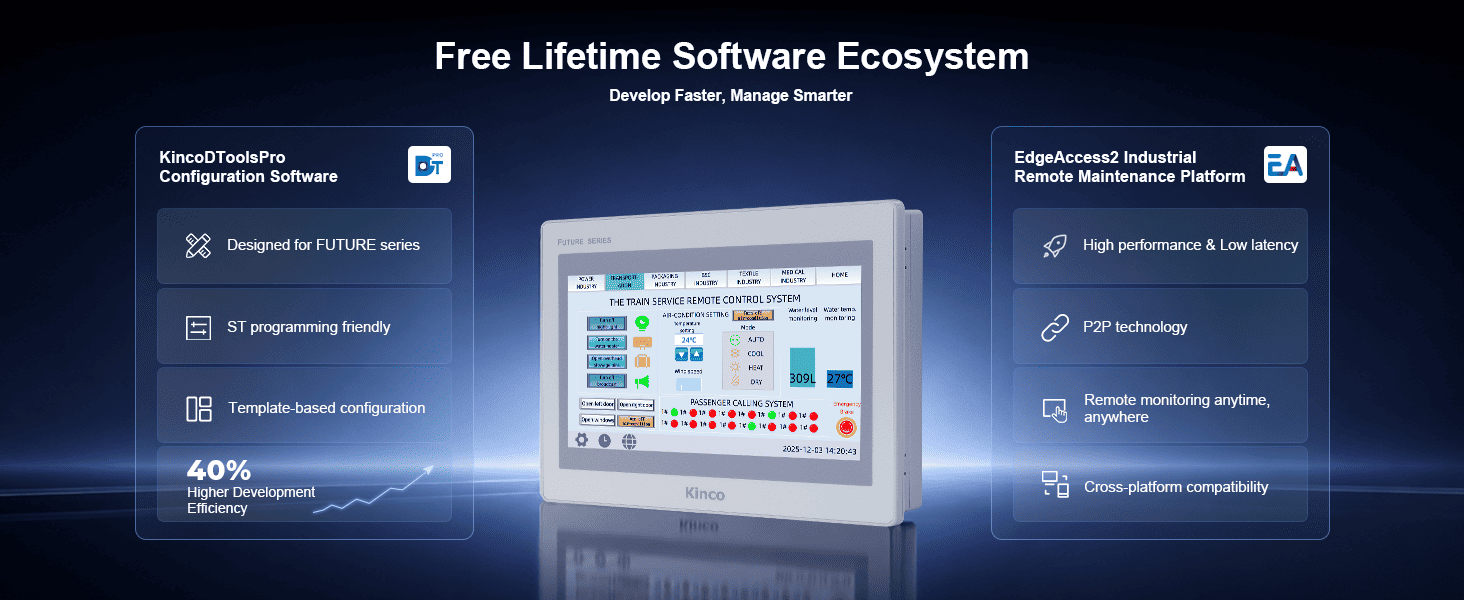 FUTURE F2100E2 HMI Quad-core Designed for High-end Equipment Industry - 3